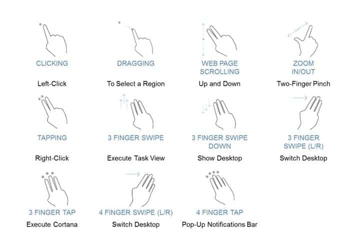 Smart Gesture Touchpad Asus ZenBook Flips