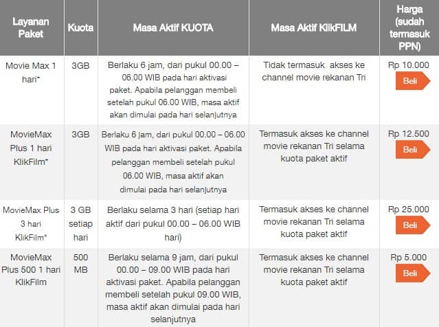 Daftar Harga Kuota MovieMax Tri