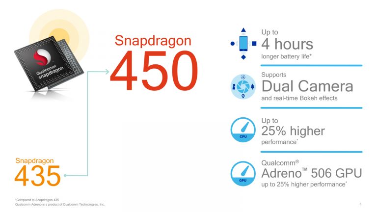 Snapdragon 450