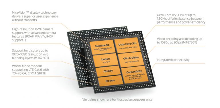 chipset vivo v5s mediatek mt6750