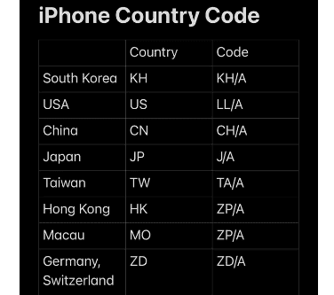 Kode ZD/A iPhone
