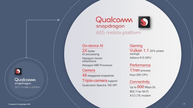 chipset oppo a5 2020 snapdragon 665
