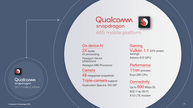 chipset oppo a9 2020 snapdragon 665